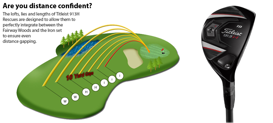 Trouble Viewing This Newsletter View It Online A Printer That One Hybrid Could Never Replace The Distance Spread Of 2 Irons And A Fairway Wood So Many Golfers Suffered From Overlaps Or