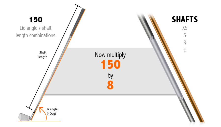 Having established your perfect lie angle / shaft length match from the