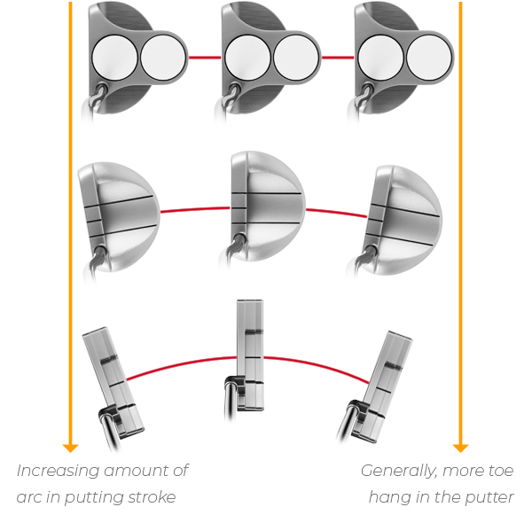 There are essentially two types of putters facebalanced putters and
