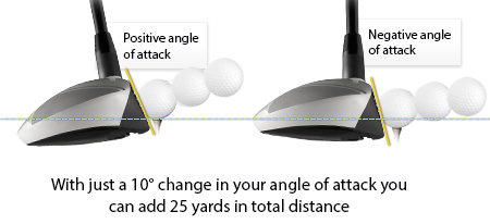 Launch Driver Distance Spin Rate Chart - tpget