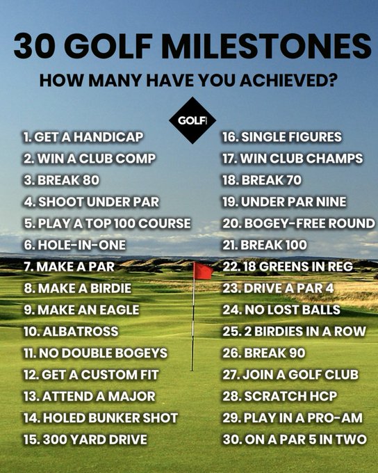 What are the Four PGA Major Golf Tournaments? [Infographic