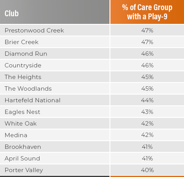The below clubs are all currently above 40 let s see how many more we